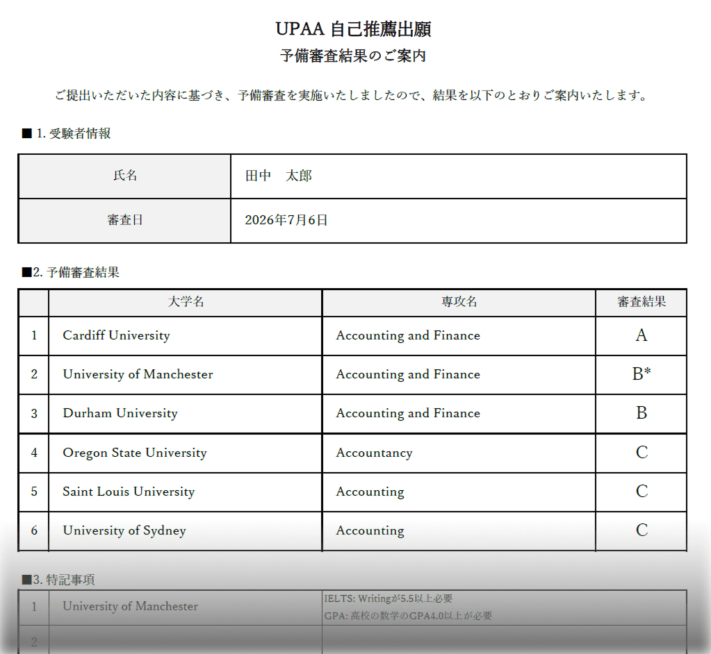 大学・専攻ごとの審査結果と特記事項が記載された予備審査結果通知